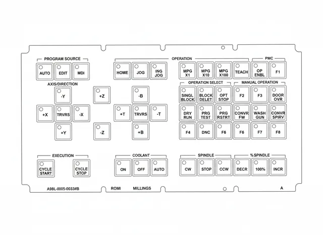 Painel de Membrana para Fanuc A98L-0005-0033#B - Vista 2
